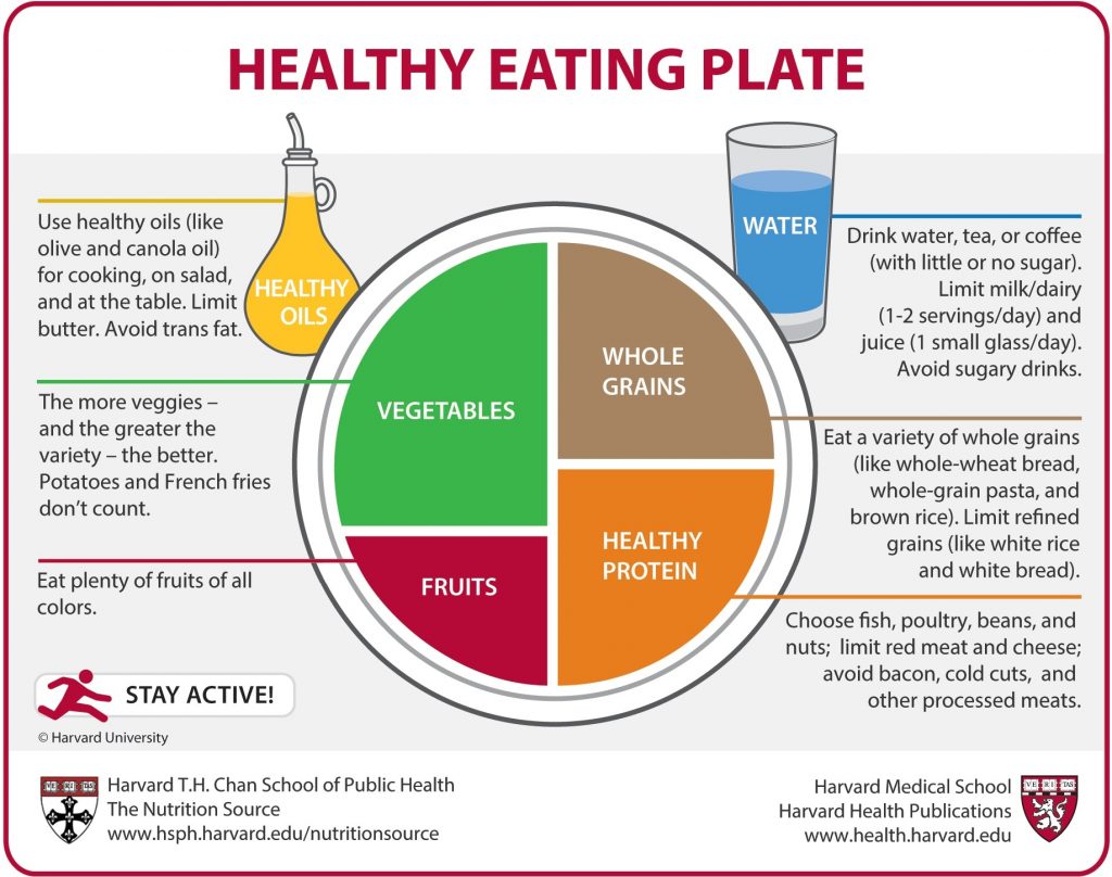 Source: Harvard School of Public Health // This infographic is a guide for making a healthy plate but should be adapted to your specific health needs. // When learning how to find vitamins that help you and the planet, make sure to read the labels all the way through. 